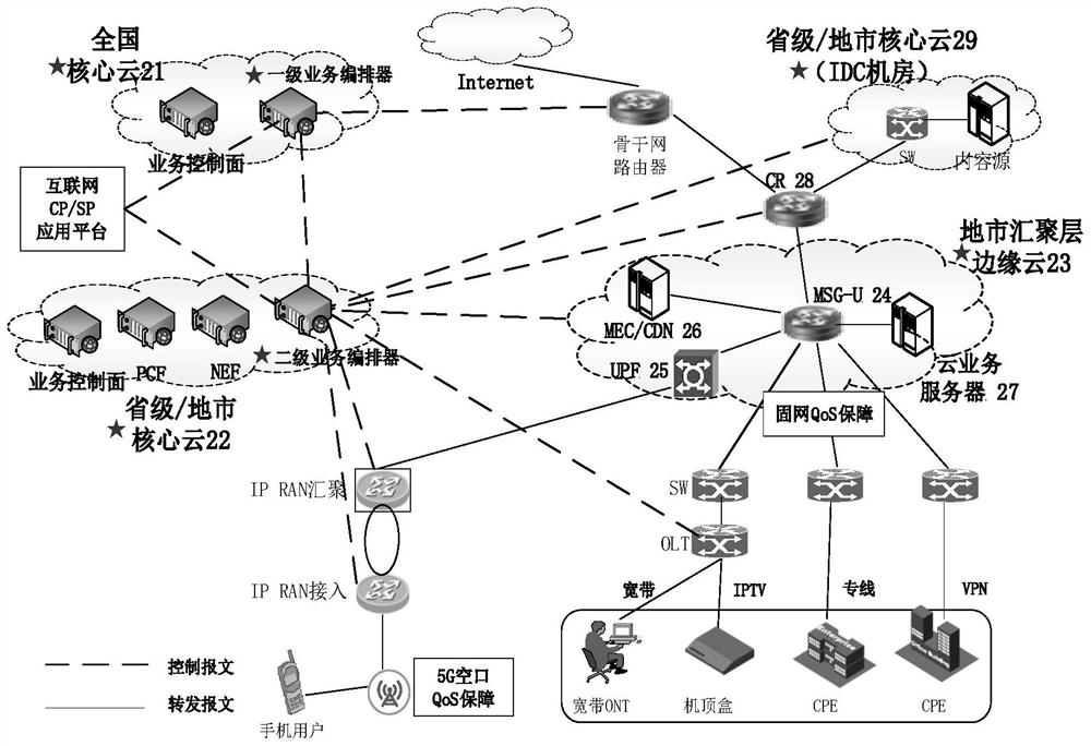 5G network quality guarantee system and method