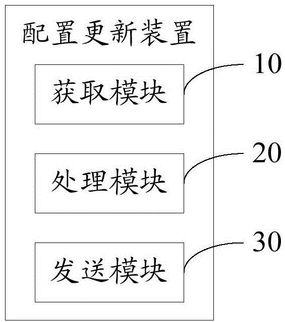 Configuration updating method, apparatus and system