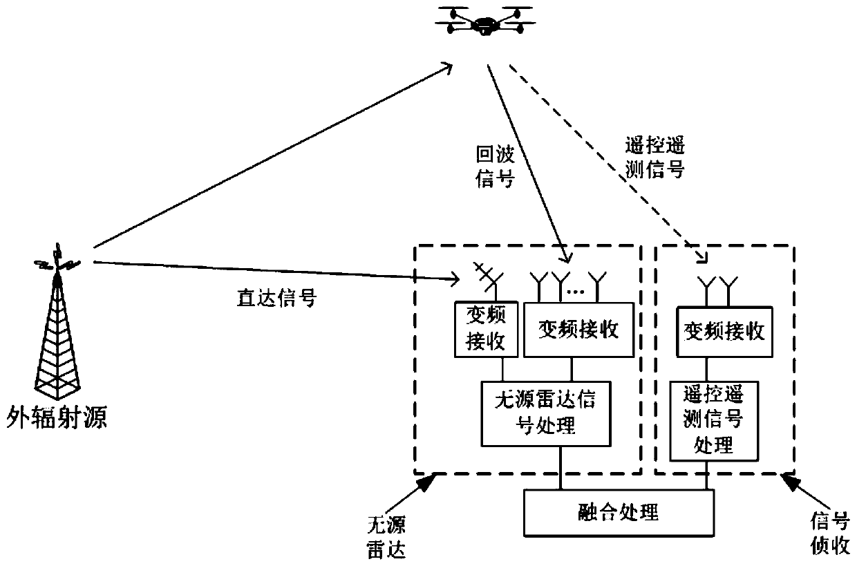 A passive positioning and identification system for civilian drones