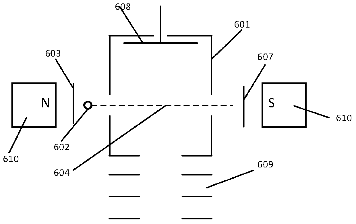 Electron bombardment ionization source device, ionization bombardment method and substance analysis method