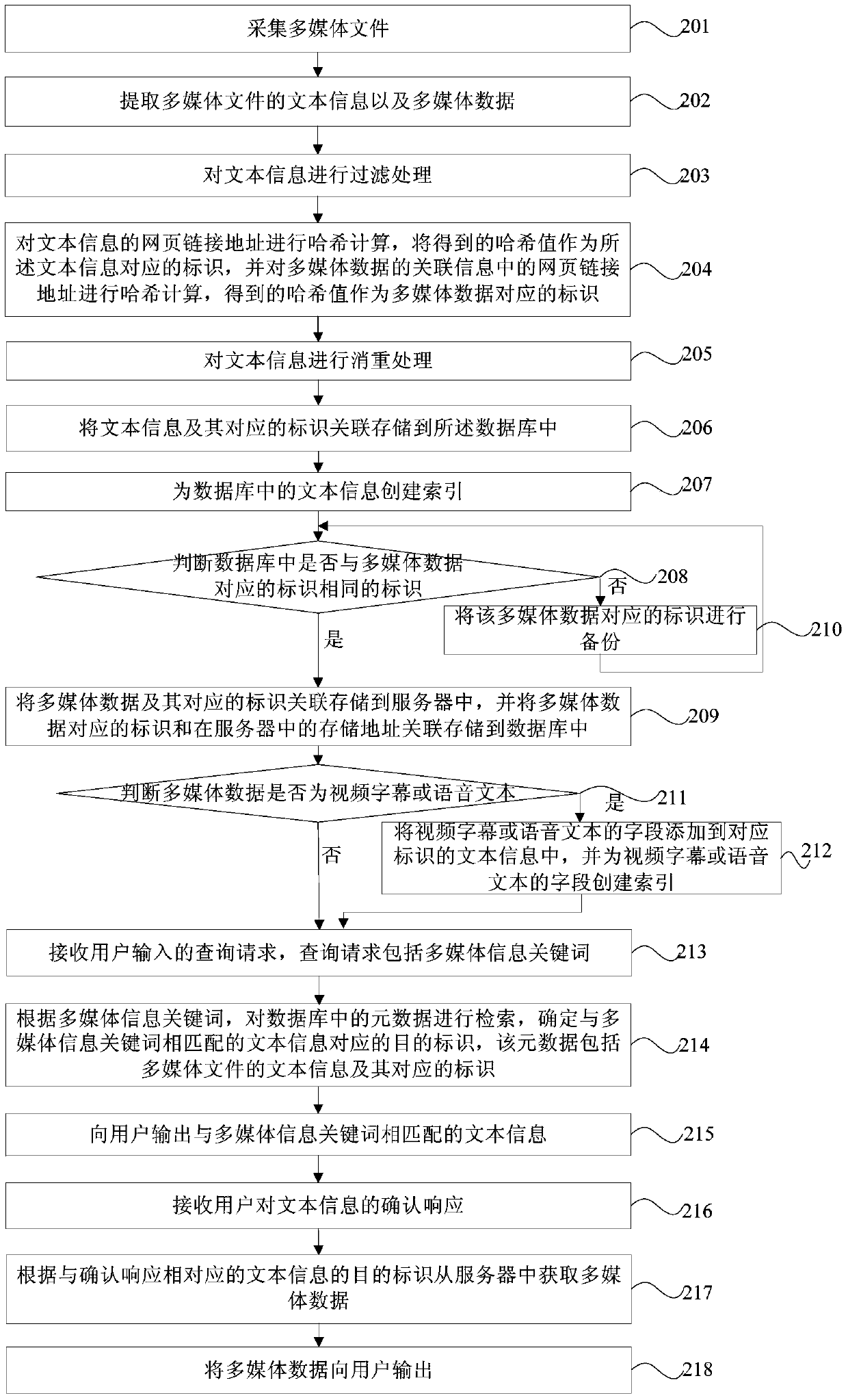 Method and device for acquiring multimedia data