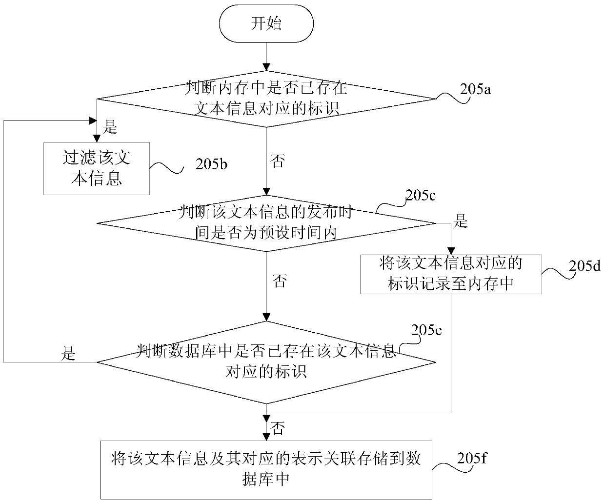 Method and device for acquiring multimedia data