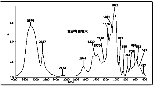 Method for rapidly identifying traditional Chinese medicine formula particles employing Fourier transform infrared spectrum