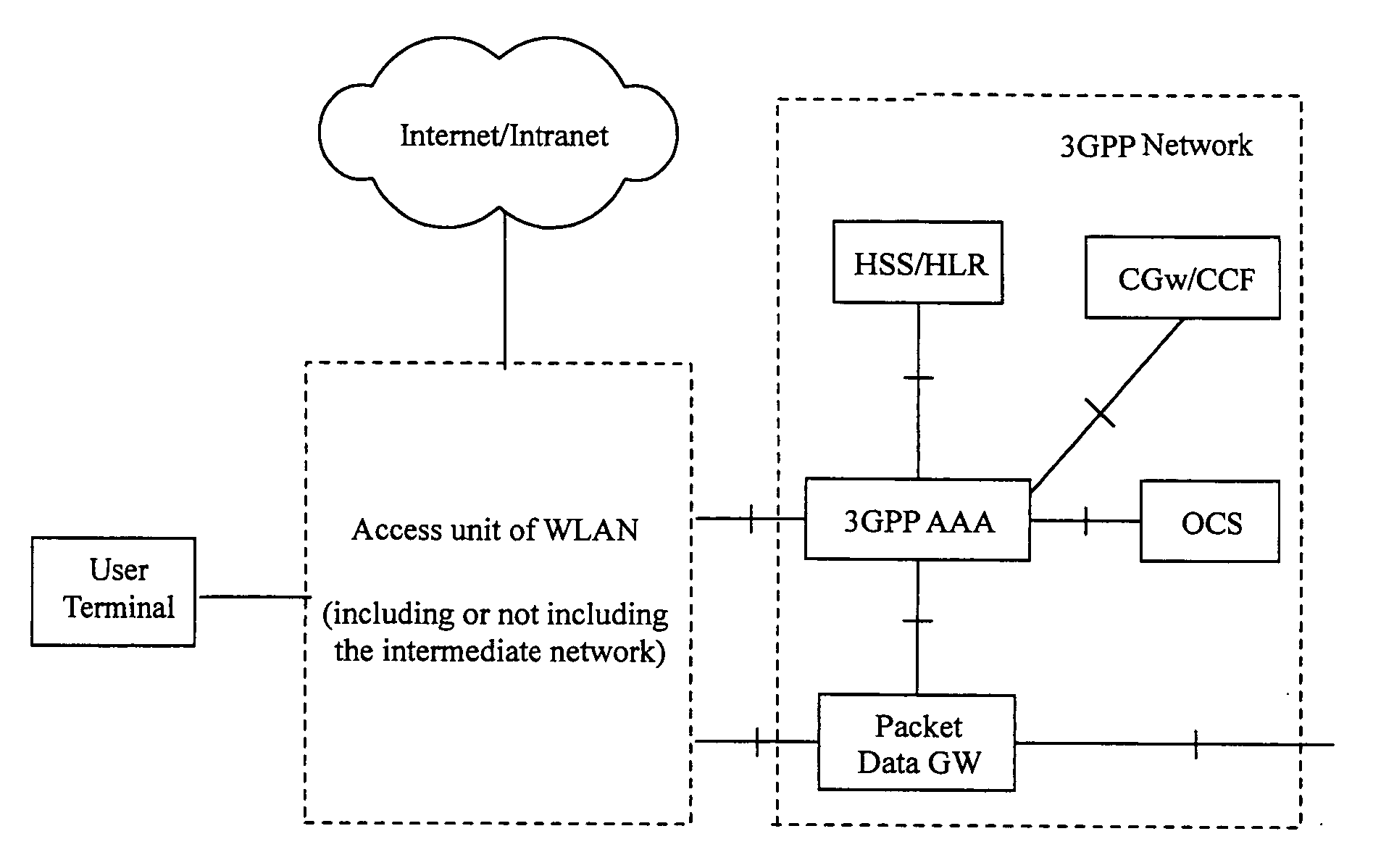 Process method about the service connection between the wireless local area network and user terminal