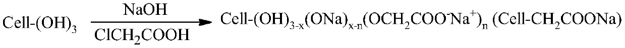 Synthesis method of lithium battery binder carboxymethyl cellulose salt