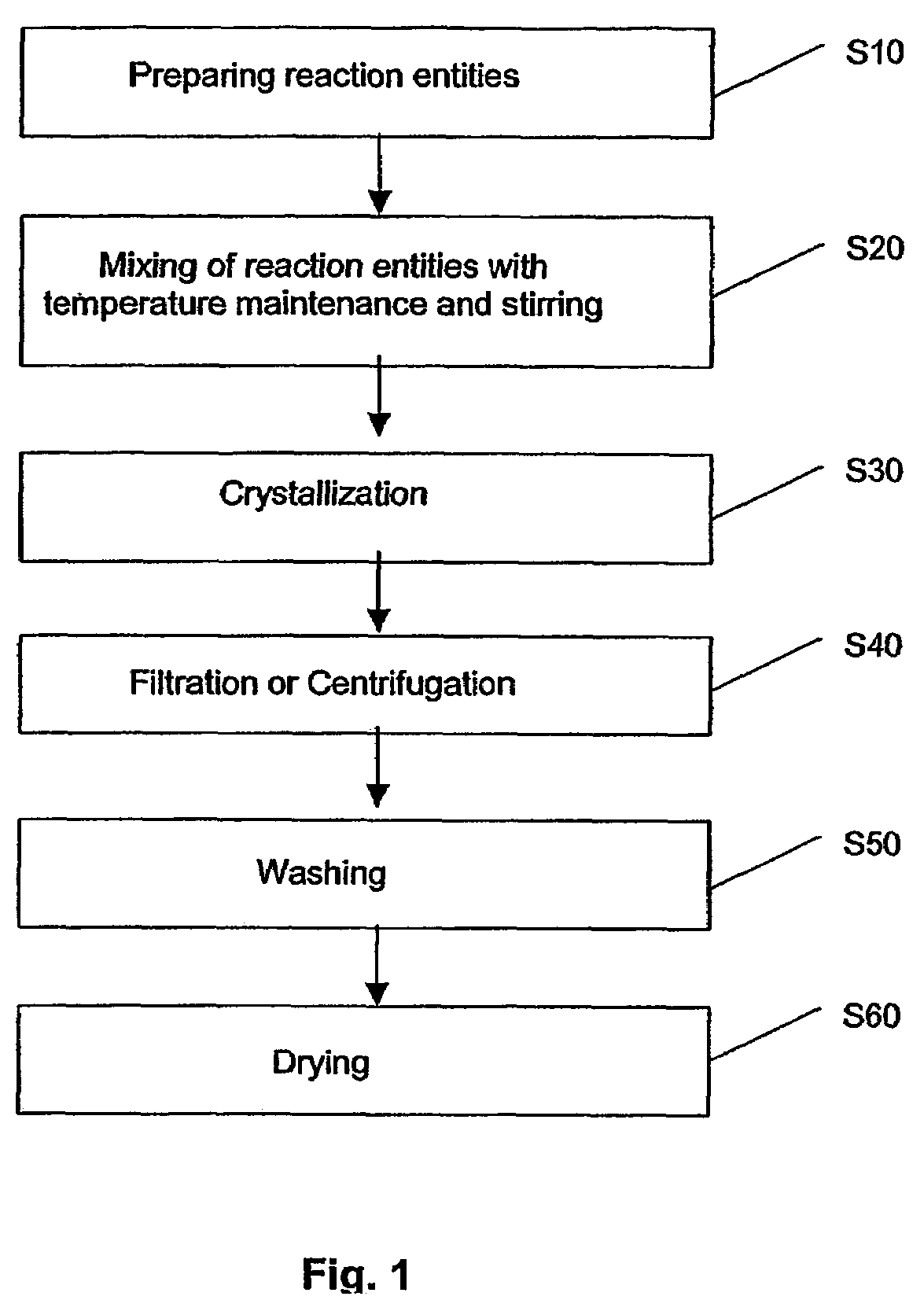 Method of preparing metal chalcogenide particles