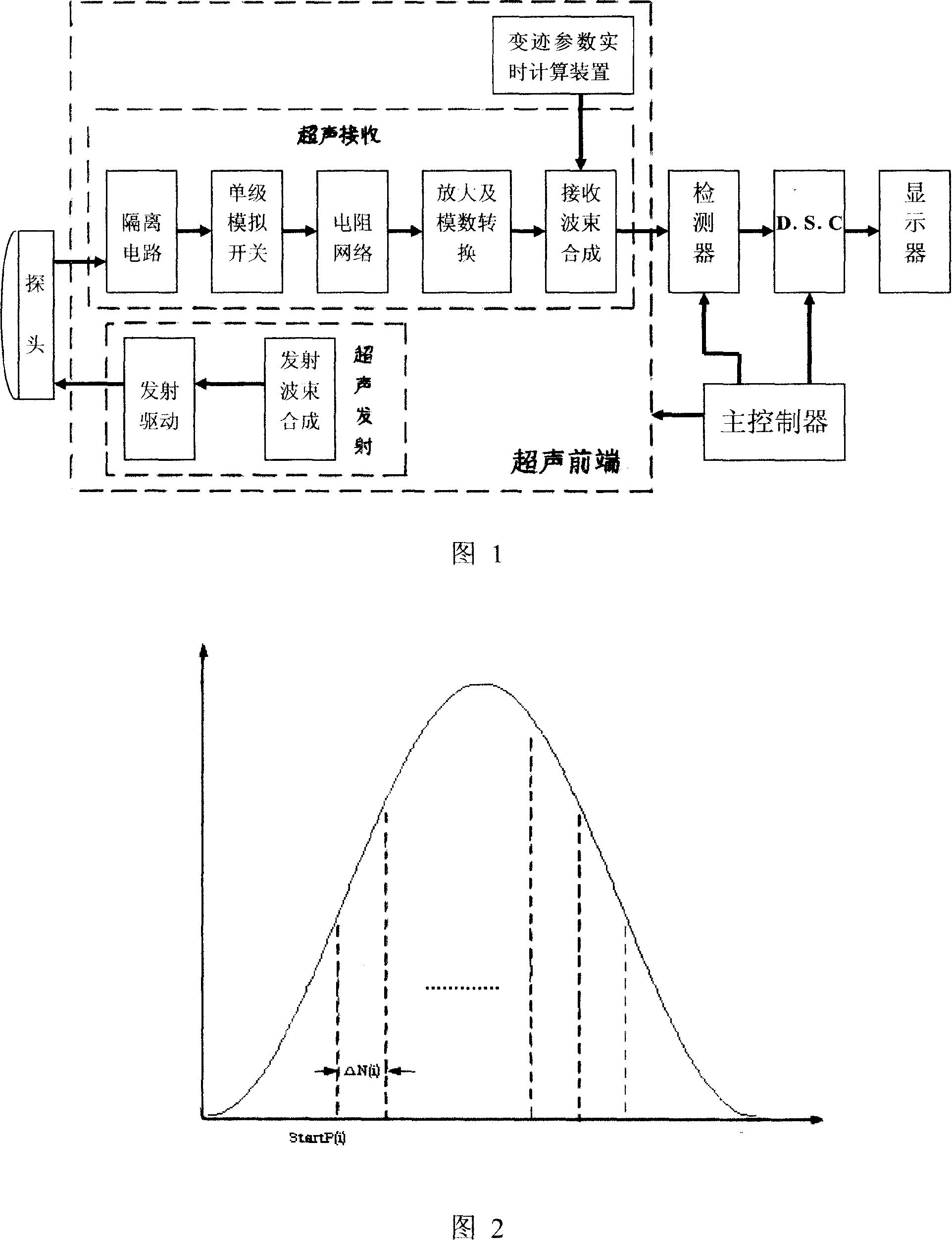 Beam unitized real-time computing technique for receiving apodized parameters and the device thereof