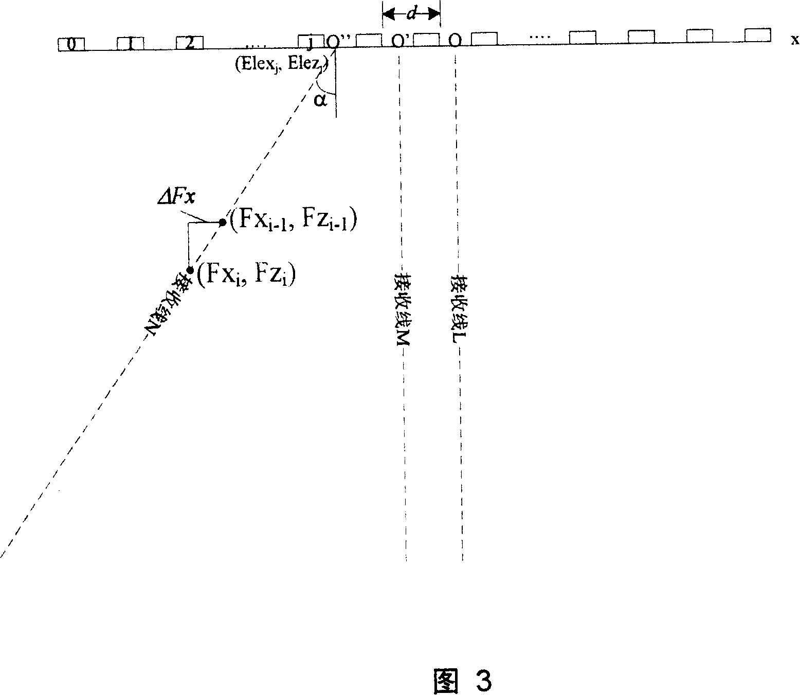 Beam unitized real-time computing technique for receiving apodized parameters and the device thereof