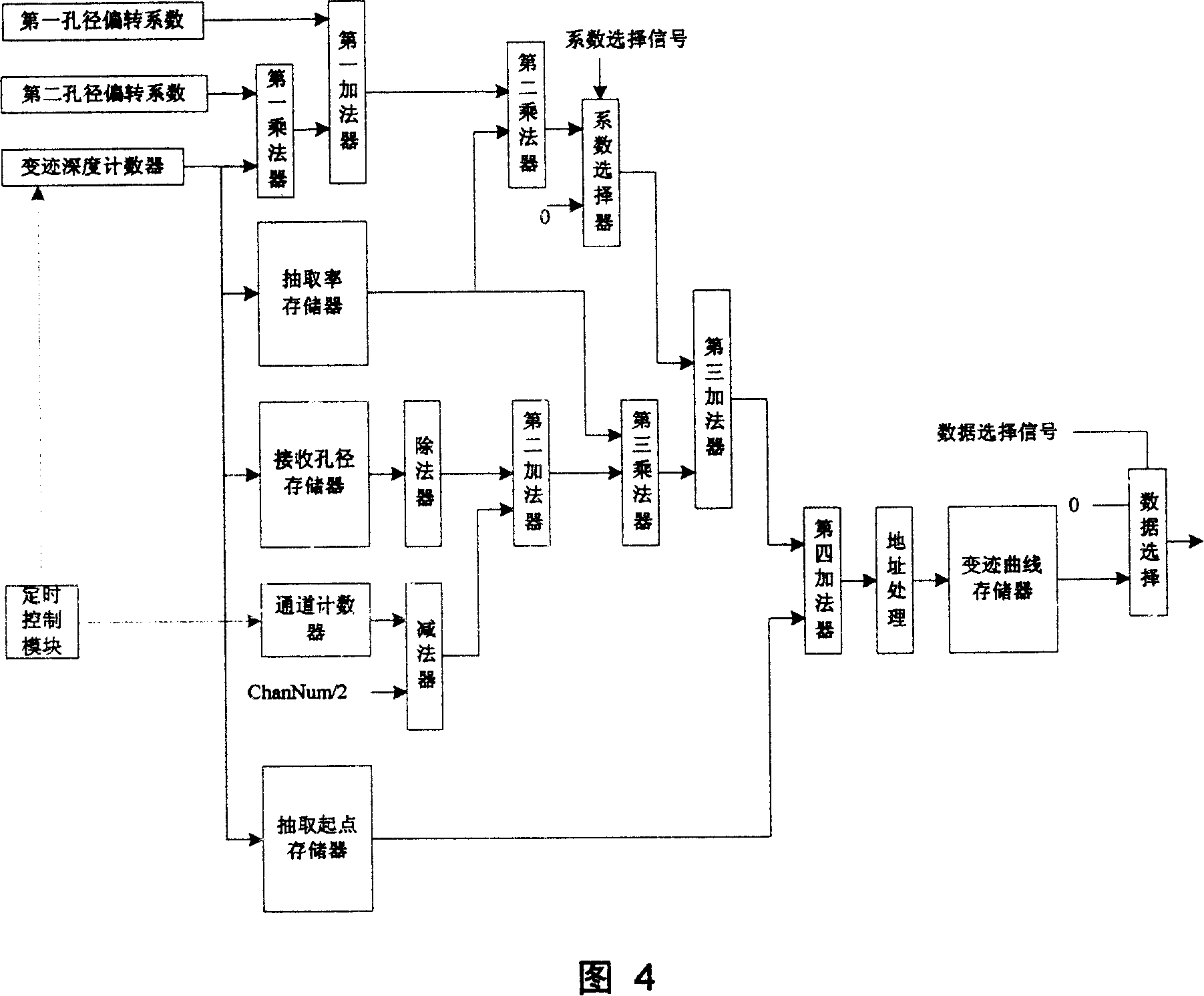 Beam unitized real-time computing technique for receiving apodized parameters and the device thereof