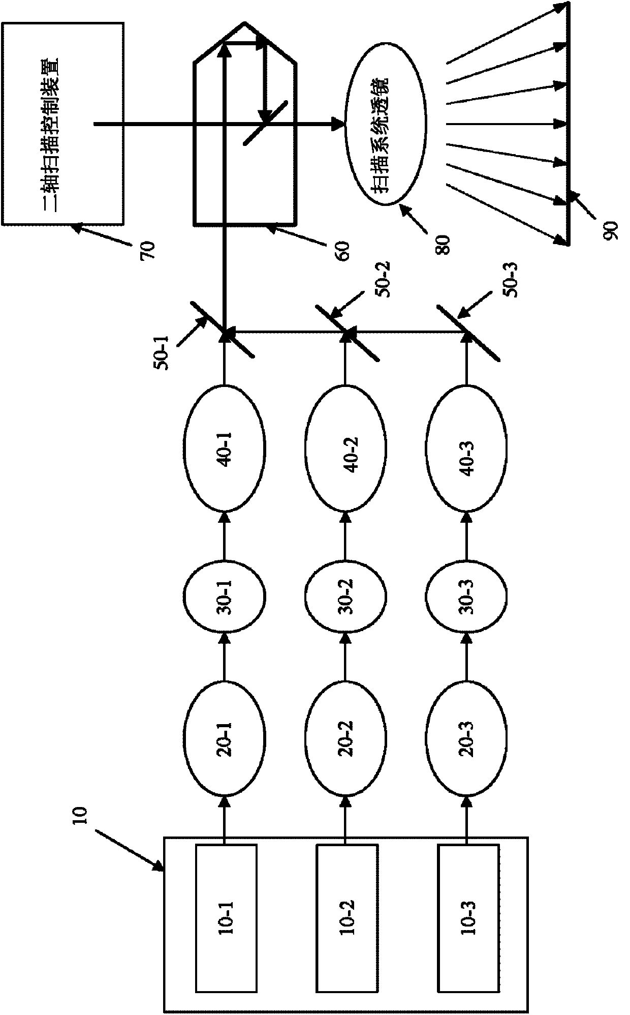 Laser projection system