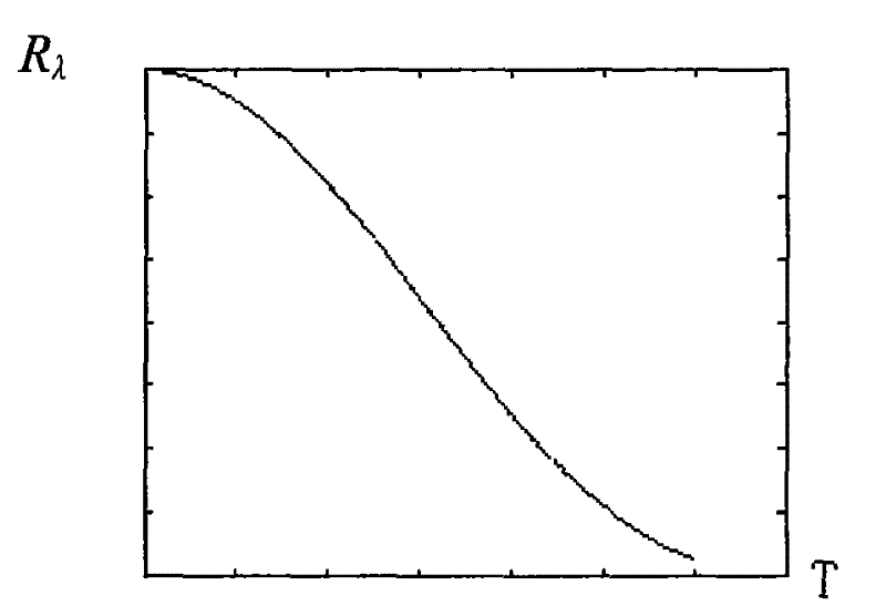 Magnetic induction intensity sensing head and magnetic induction intensity measurement method and device thereof