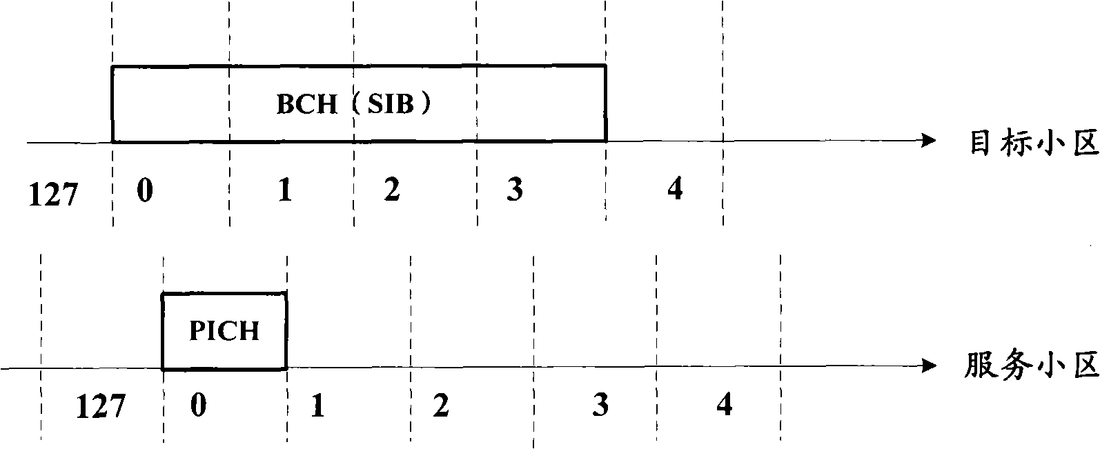 Mobile communication terminal and dispatching method thereof