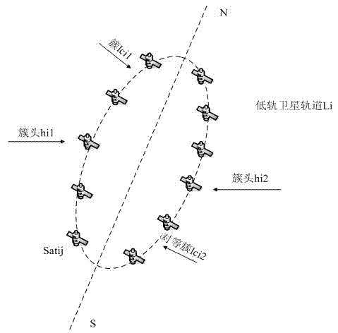 Clustering-based low-earth-orbit satellite failure discovery method