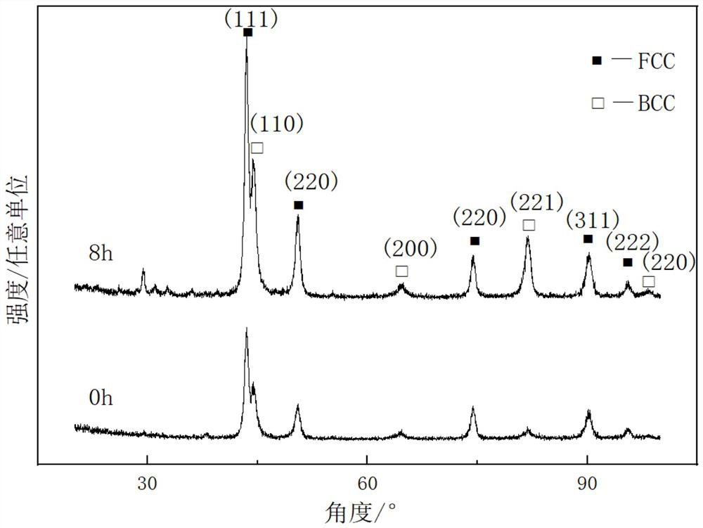 A method for improving the performance of high-entropy alloys by staged cryogenic treatment