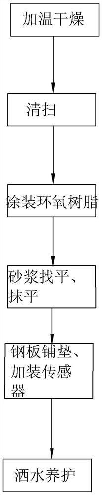 PCCP pipeline rupture repair process