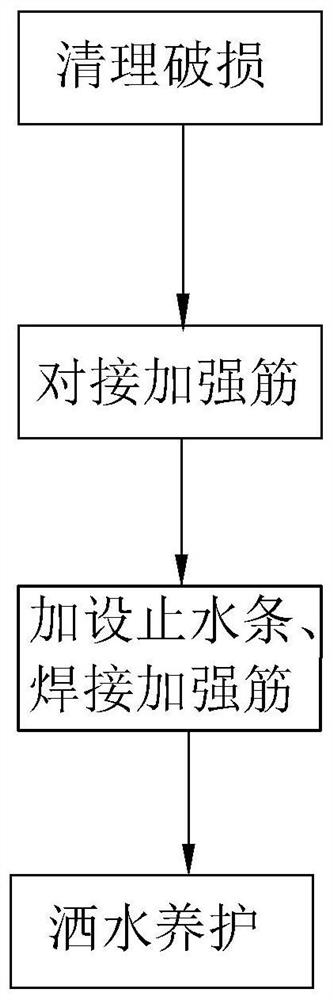 PCCP pipeline rupture repair process