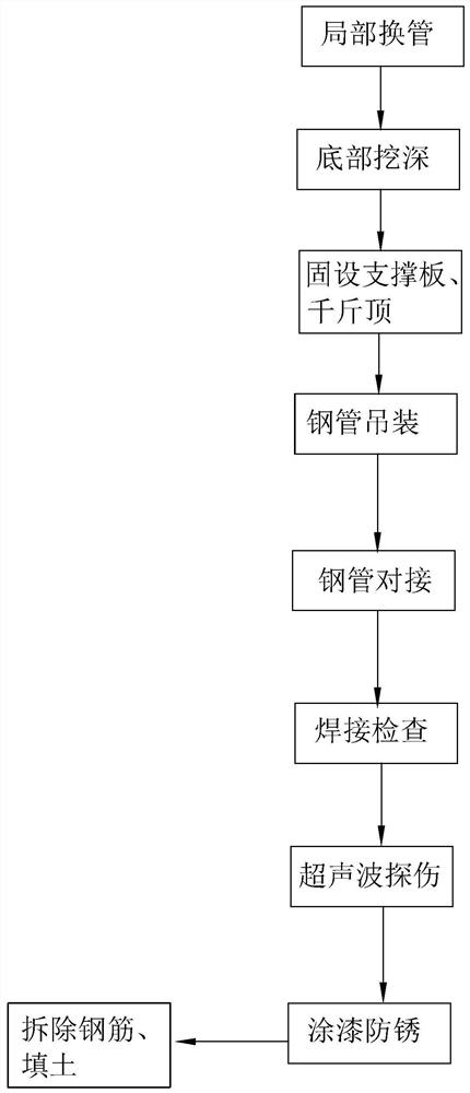 PCCP pipeline rupture repair process