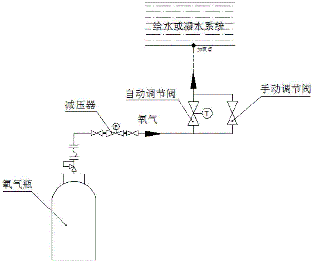 Oxygenation method of a liquid constant value oxygenation system