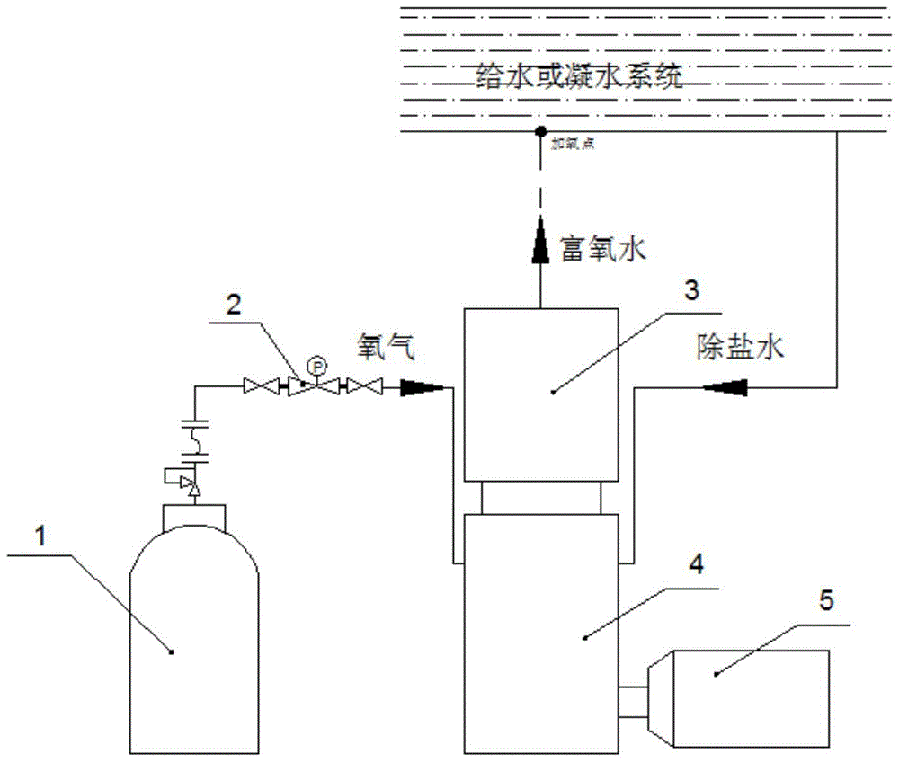 Oxygenation method of a liquid constant value oxygenation system