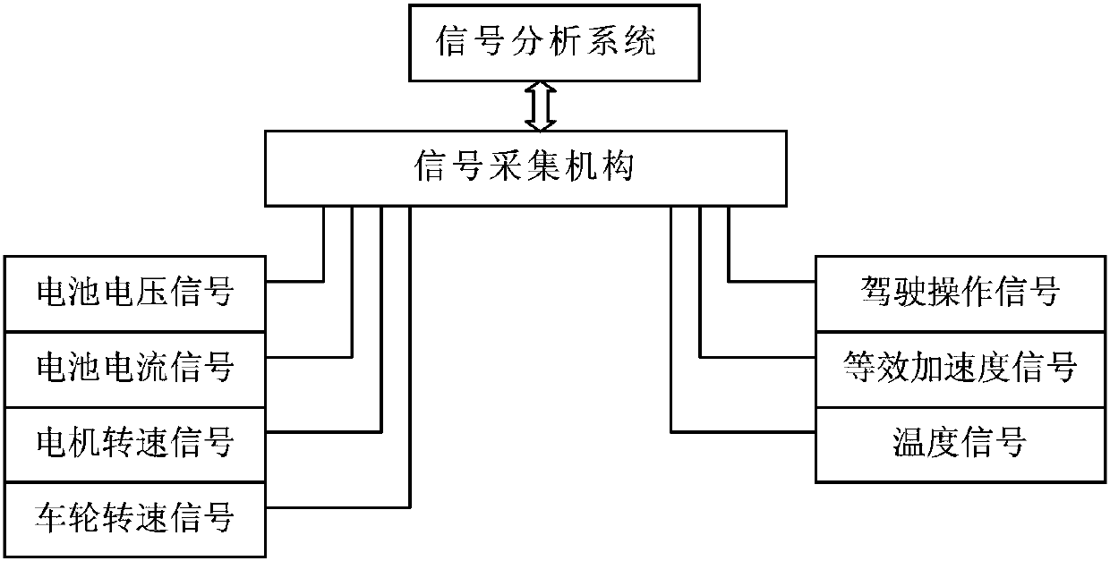 Light Electric Vehicle Driving Process Test Analyzer