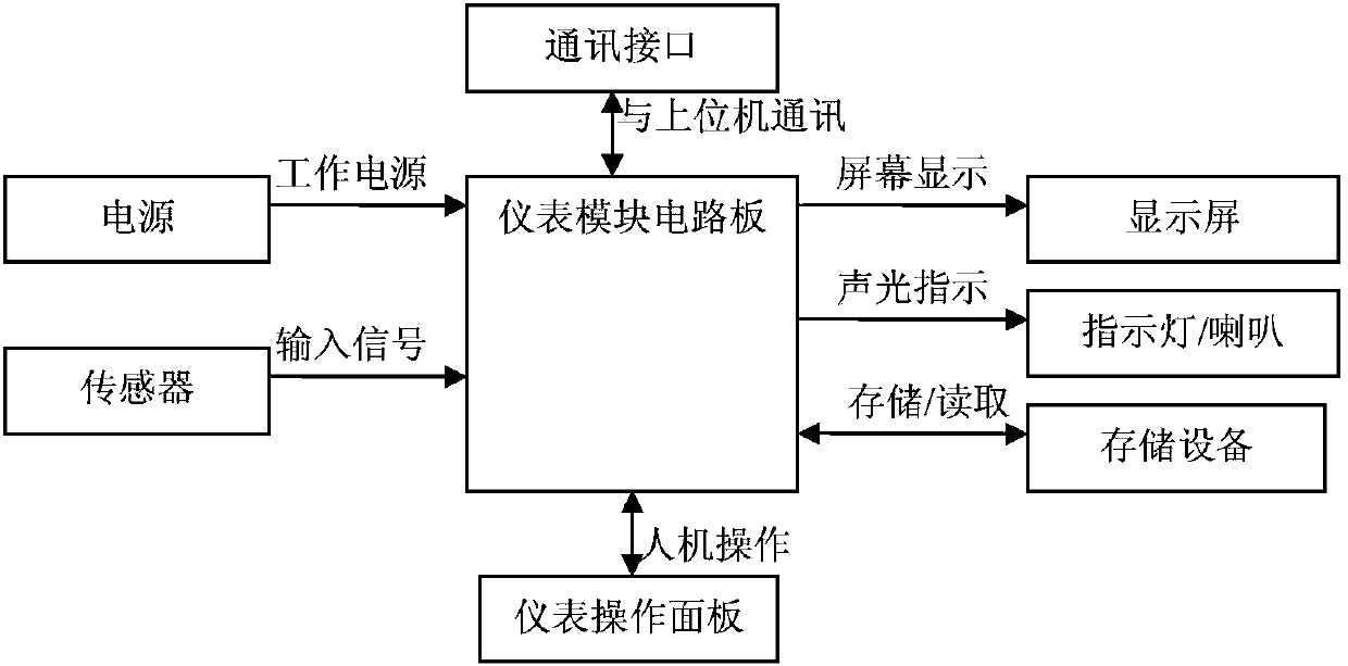 Light Electric Vehicle Driving Process Test Analyzer