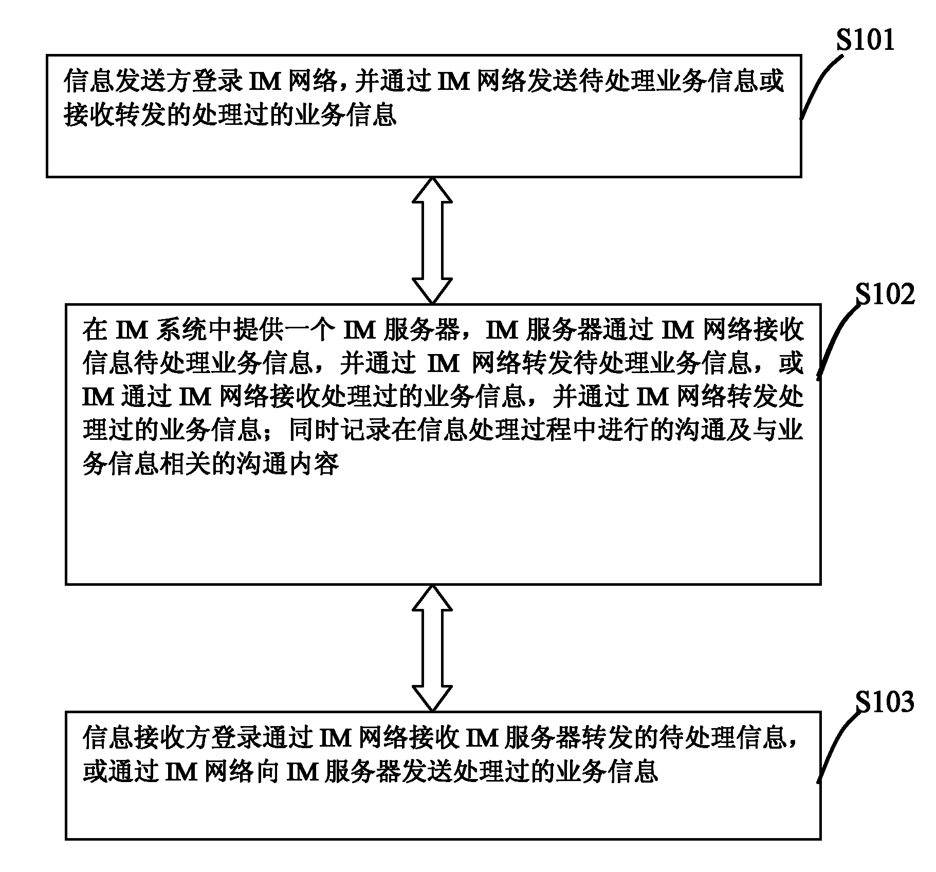 Method and system for instantly transmitting service information in instant messaging (IM) way