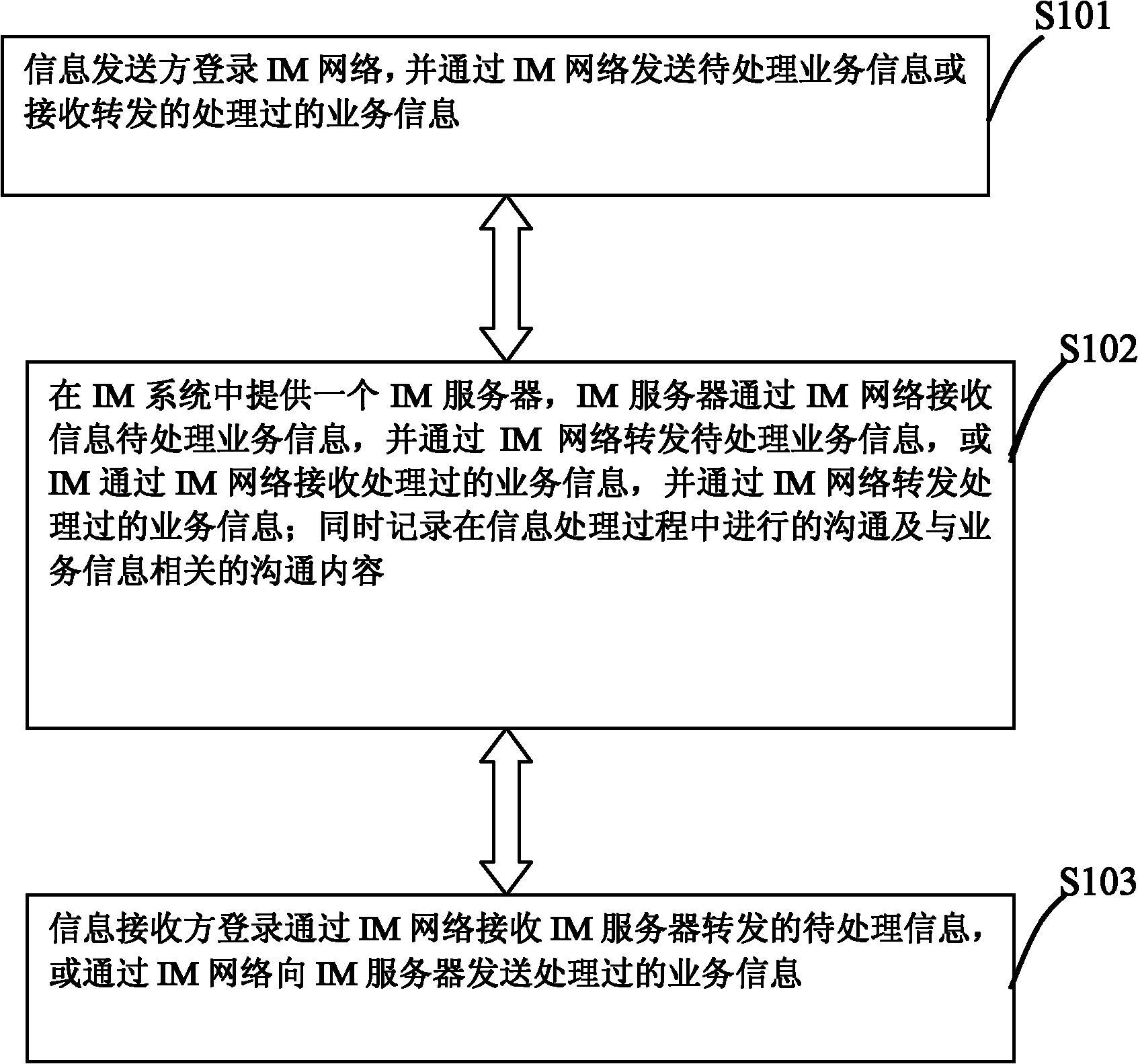 Method and system for instantly transmitting service information in instant messaging (IM) way