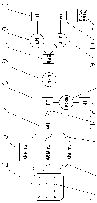 Electrolytic aluminum tank continuous temperature measuring method