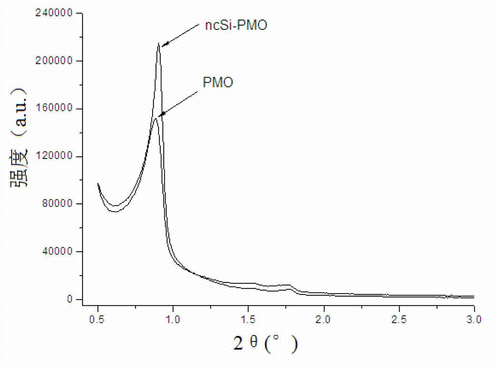 Fluorescent material, and preparation method and application thereof