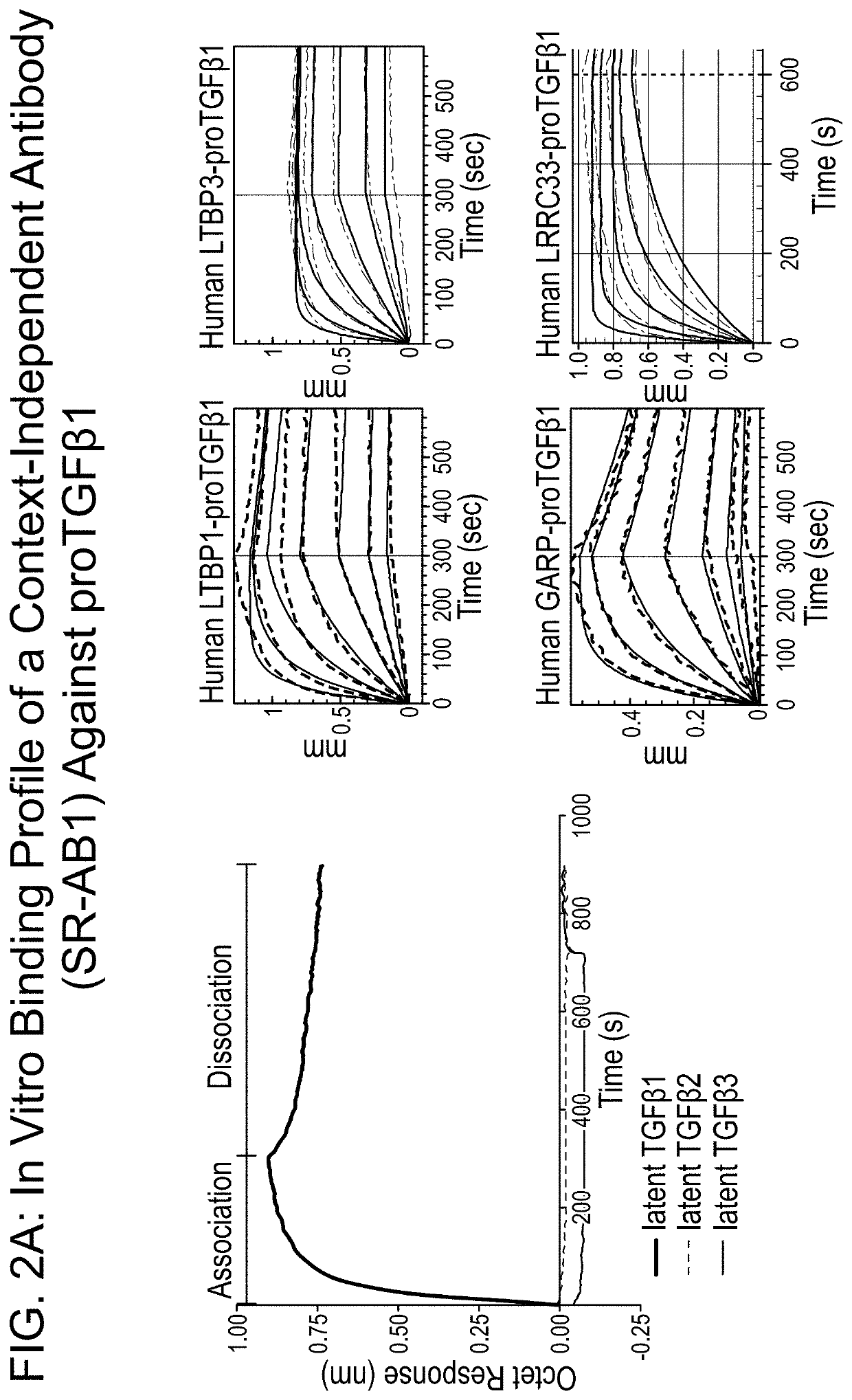 LTBP COMPLEX-SPECIFIC INHIBITORS OF TGFb AND USES THEREOF