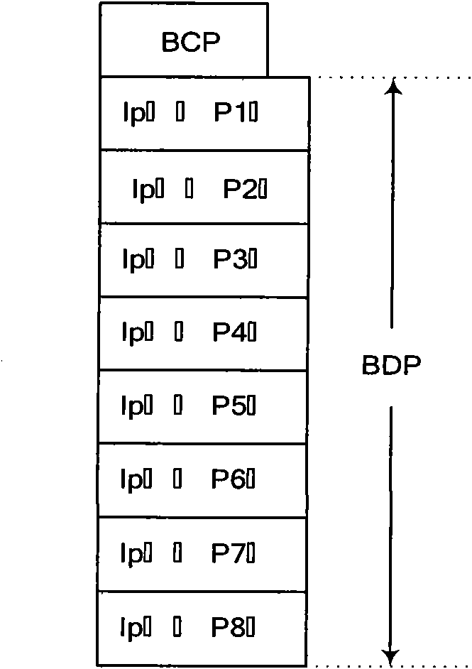 Packing and unpacking method of ultra high-speed optical burst-switched network and system thereof
