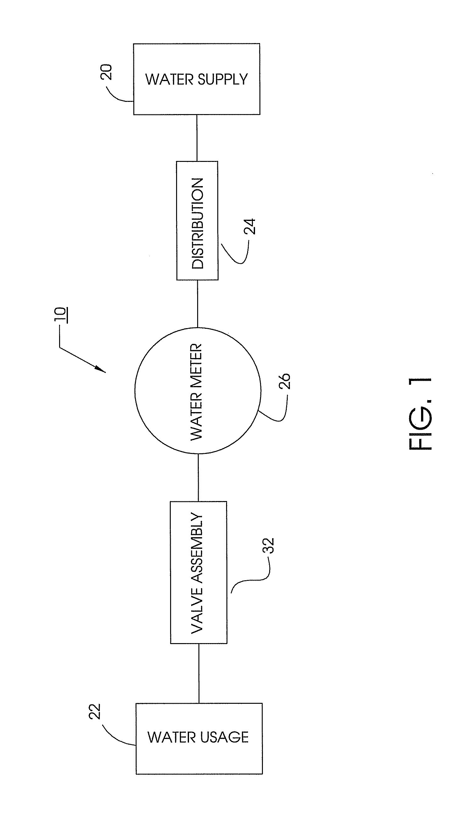 System for Increasing the Efficiency of a Water Meter