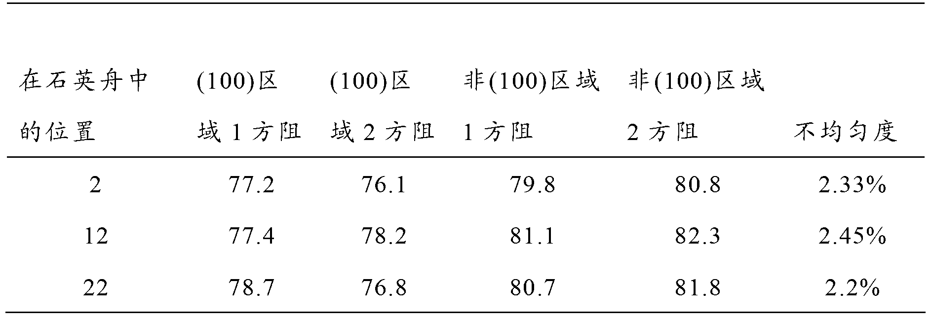 Manufacturing method of PN node of P-type pseudo-single crystal silicon solar cell