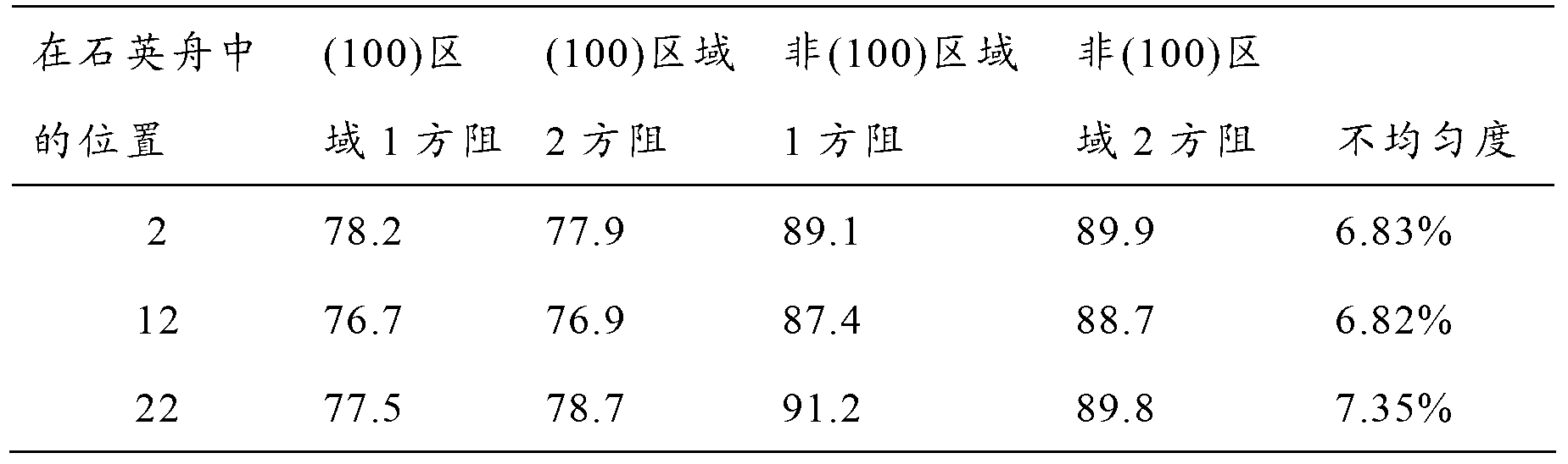 Manufacturing method of PN node of P-type pseudo-single crystal silicon solar cell