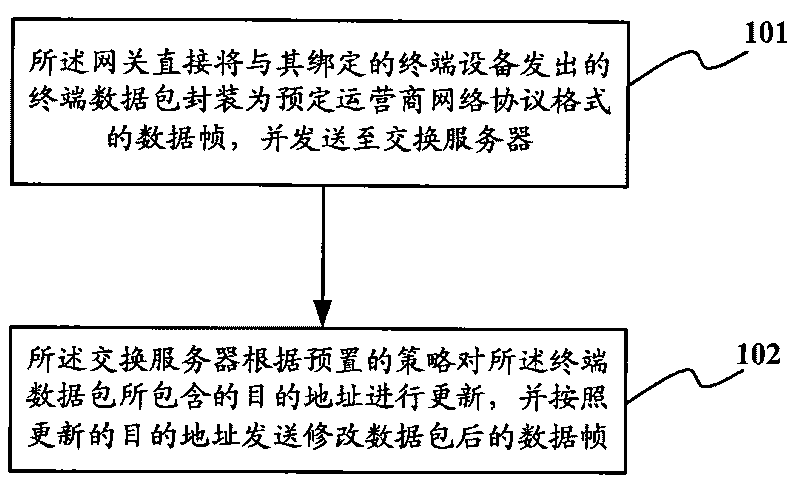 Methods of network deployment and data transmission of building automation system (BAS)