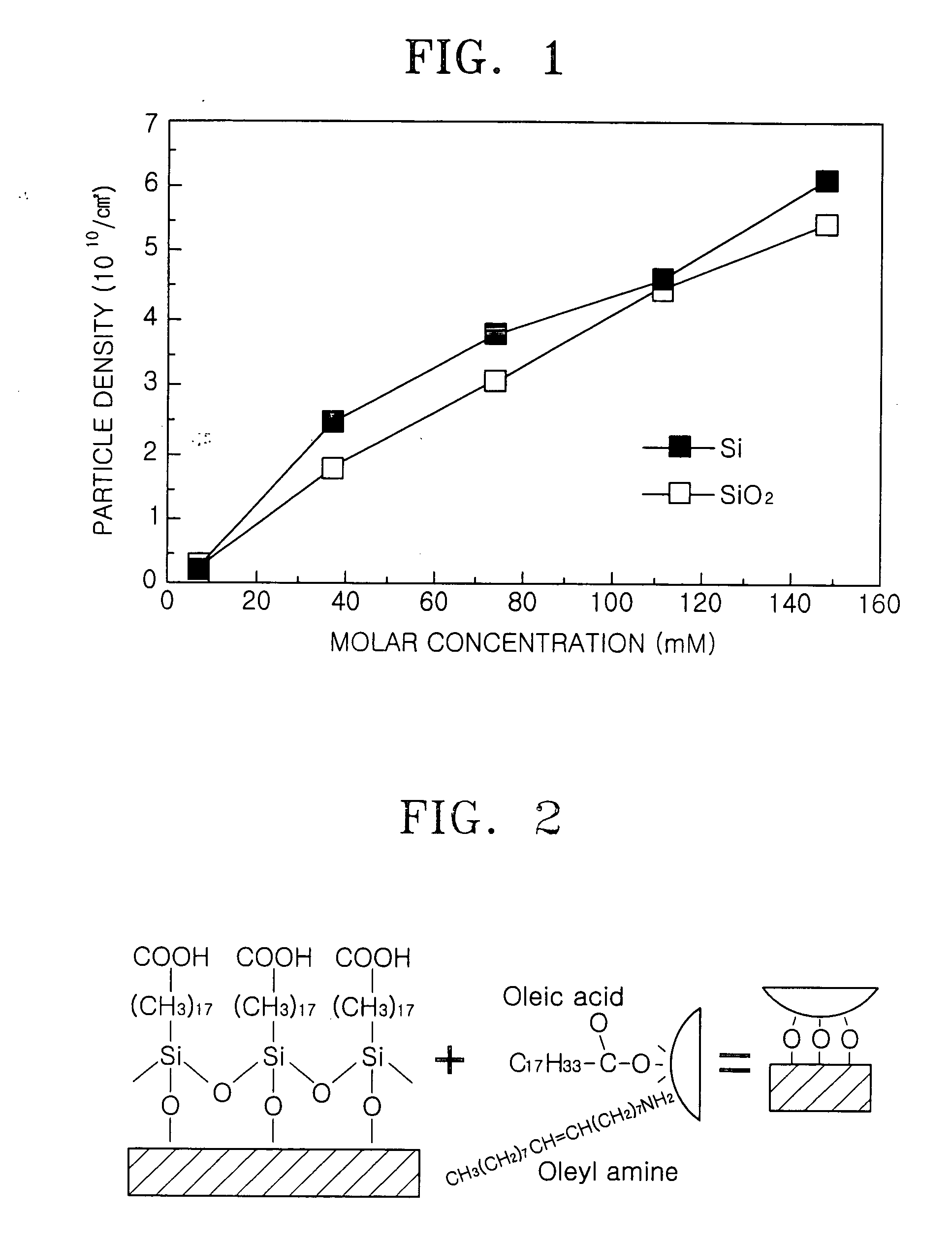 Methods of forming nanoparticle based monolayer films with high particle density and devices including the same