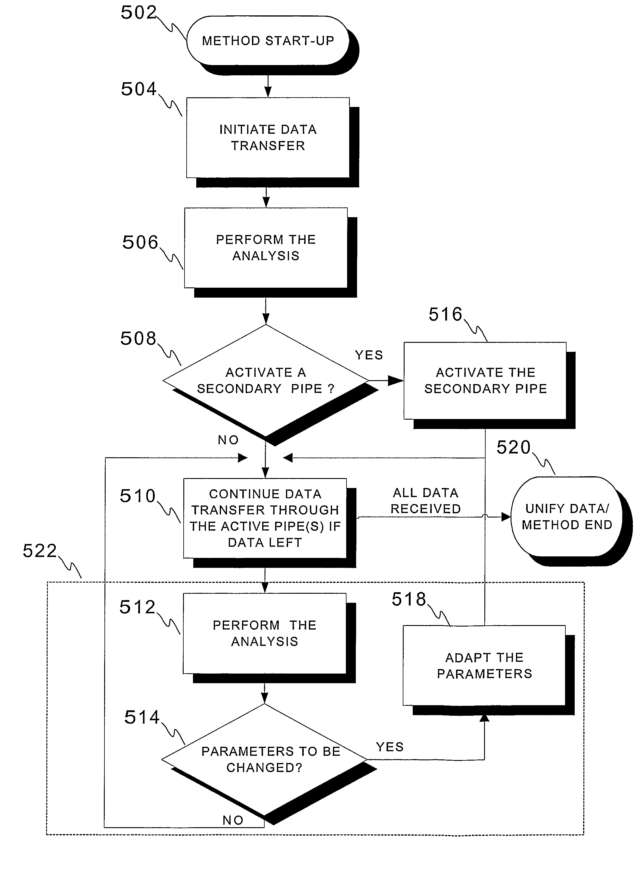 Method, a device and a system for transferring data