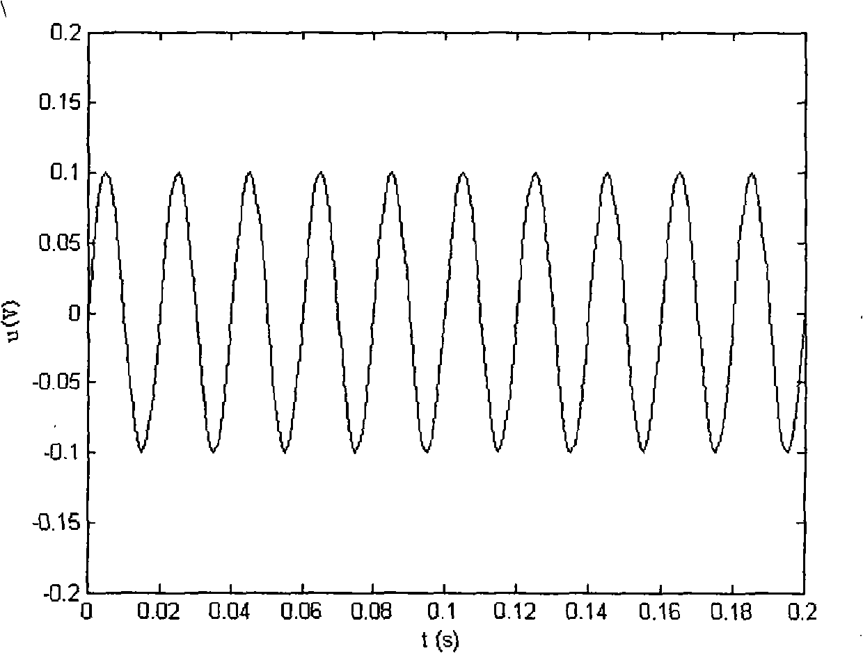 Semi-wave DC detection method