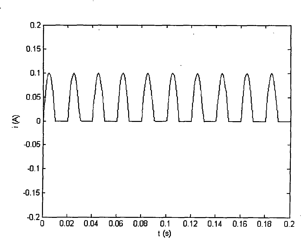 Semi-wave DC detection method