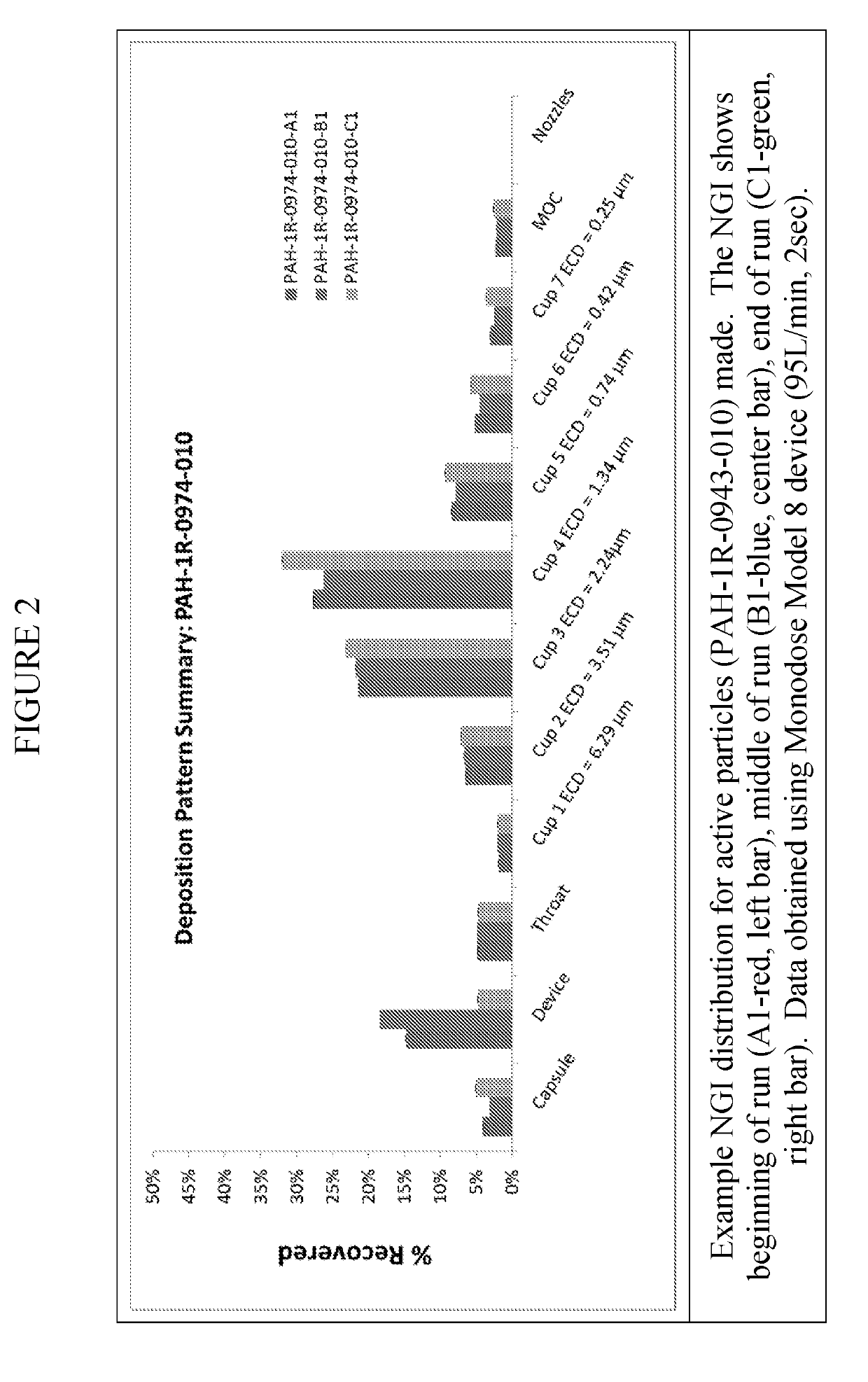 Dry Powder Treprostinil for the Treatment of Pulmonary Hypertension