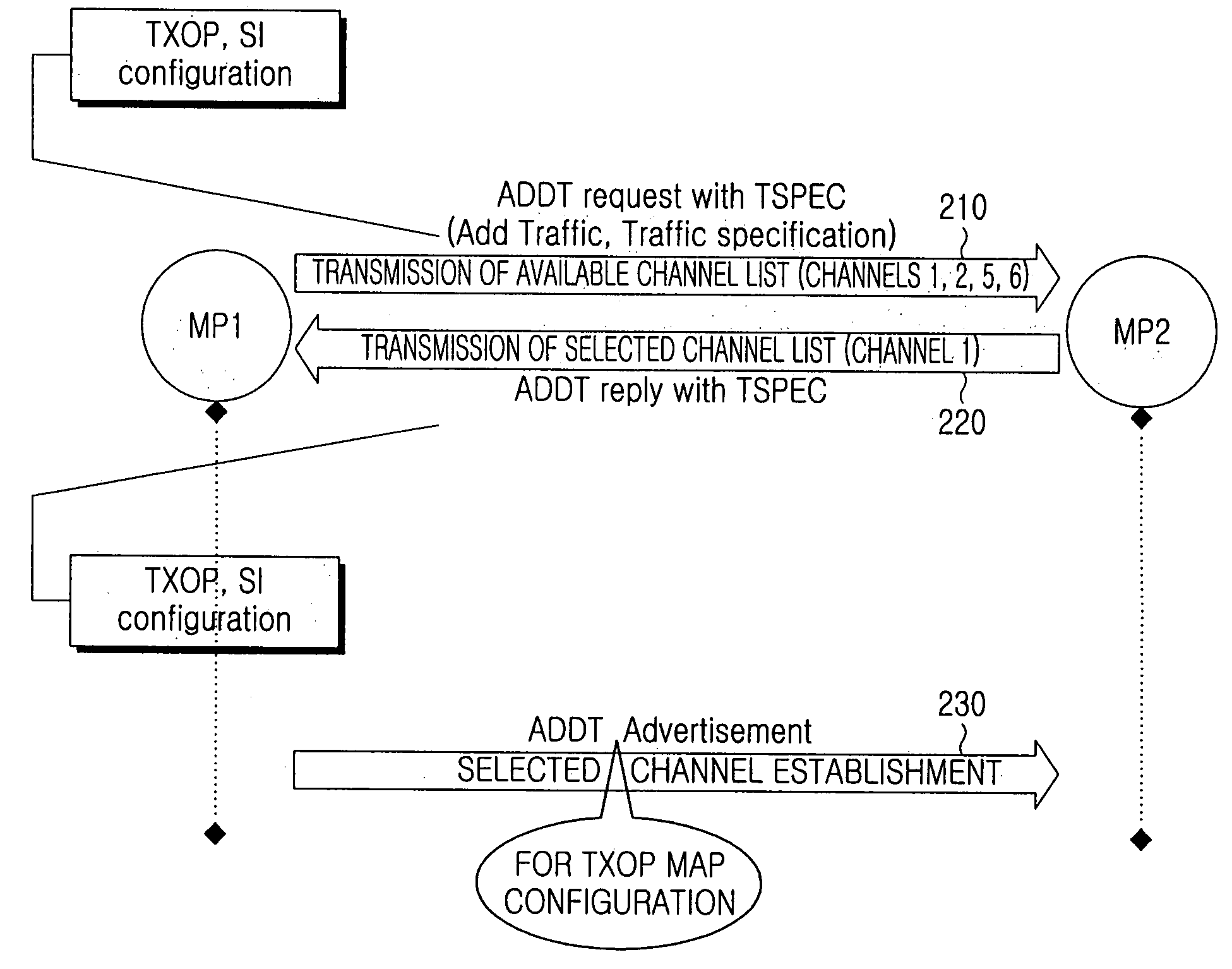 Power saving method and apparatus using multiple channels in a mesh network