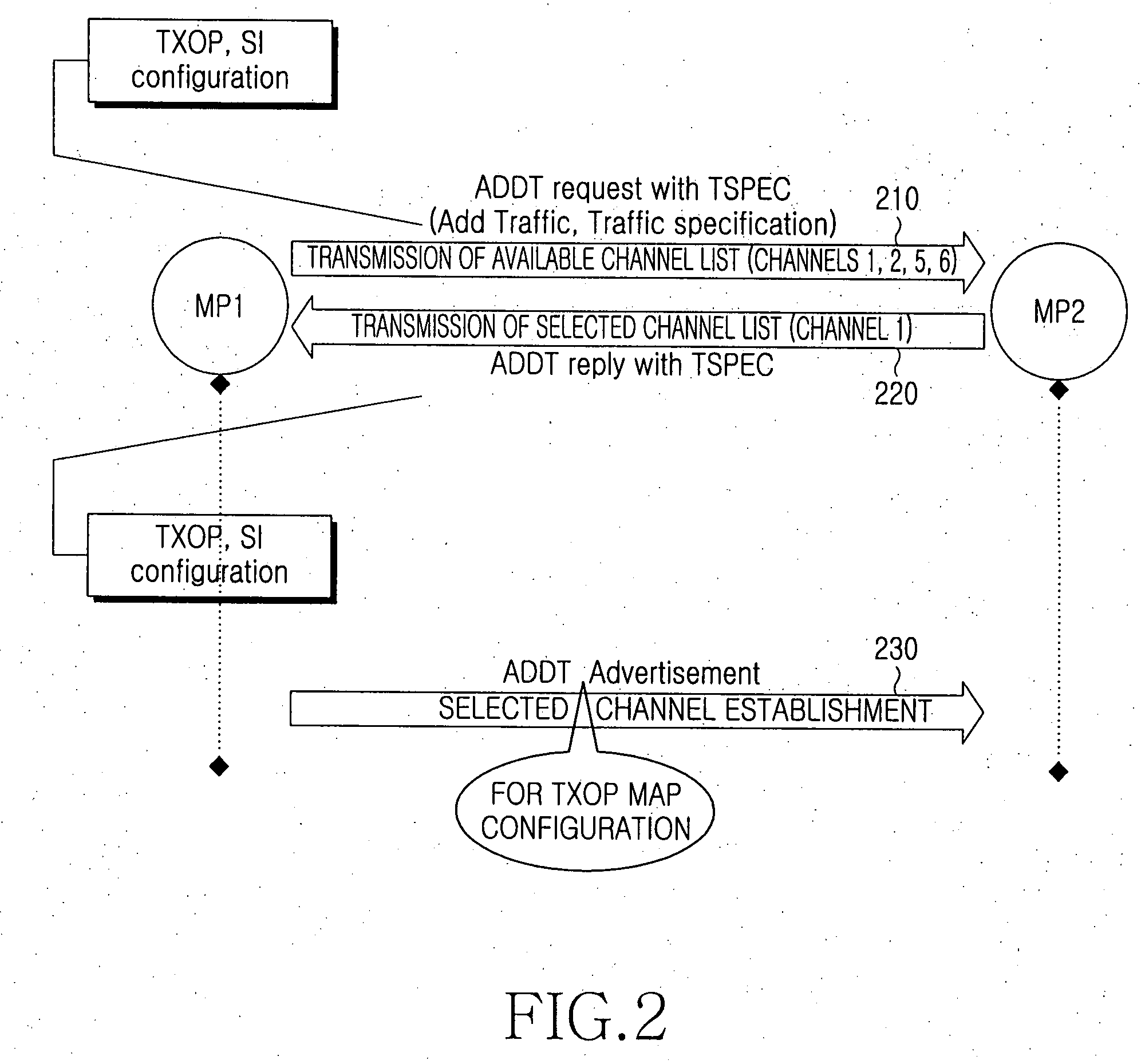 Power saving method and apparatus using multiple channels in a mesh network