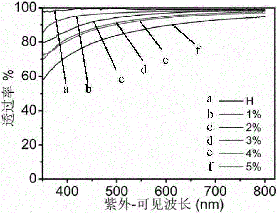 One-component transparent waterborne polyurethane emulsion waterproof paint and preparation method thereof