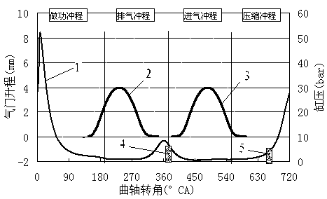 In-cylinder direction injection gasoline engine and control method thereof