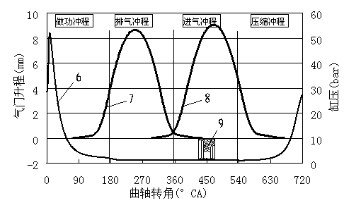 In-cylinder direction injection gasoline engine and control method thereof