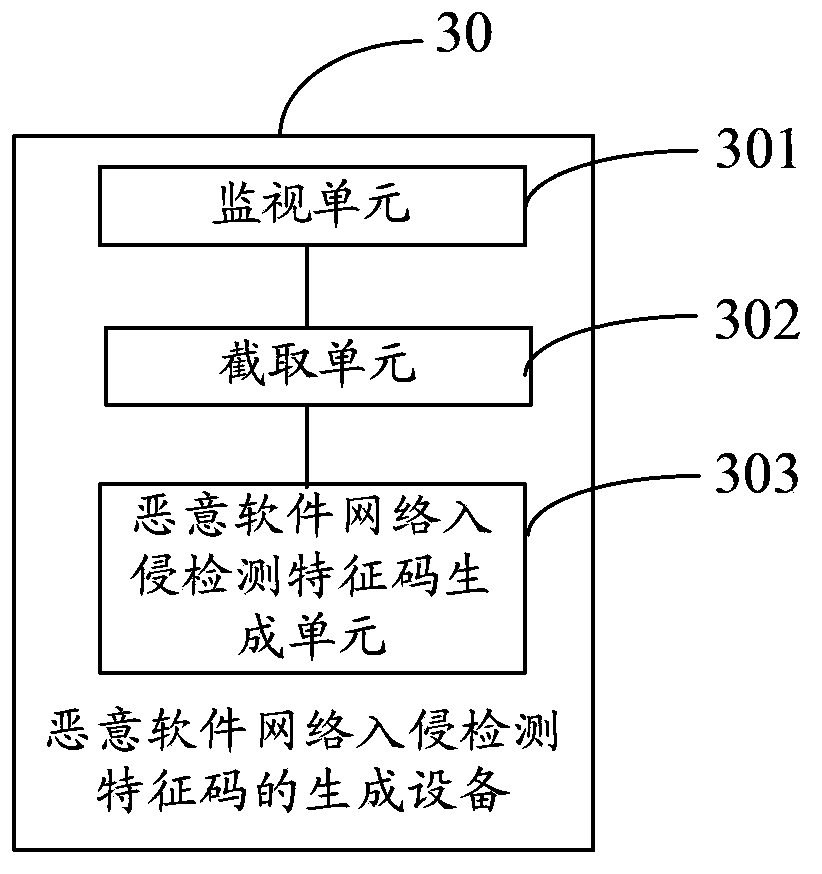 Generation method and device for malicious software network intrusion detection feature codes