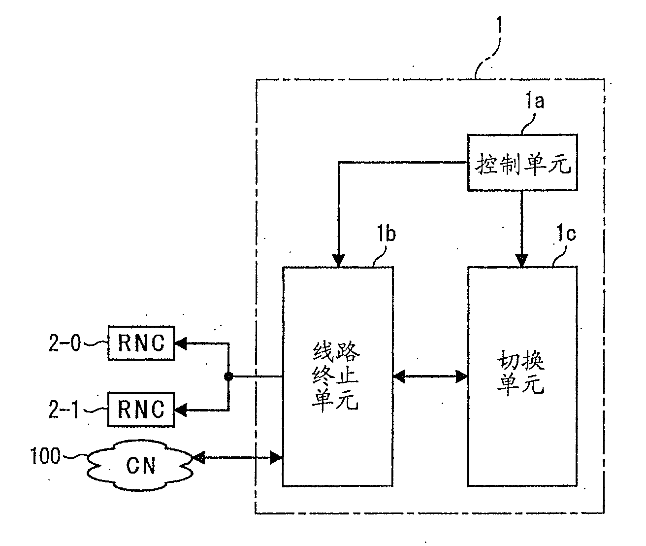 Data packet transferring/transmitting method and mobile communication system