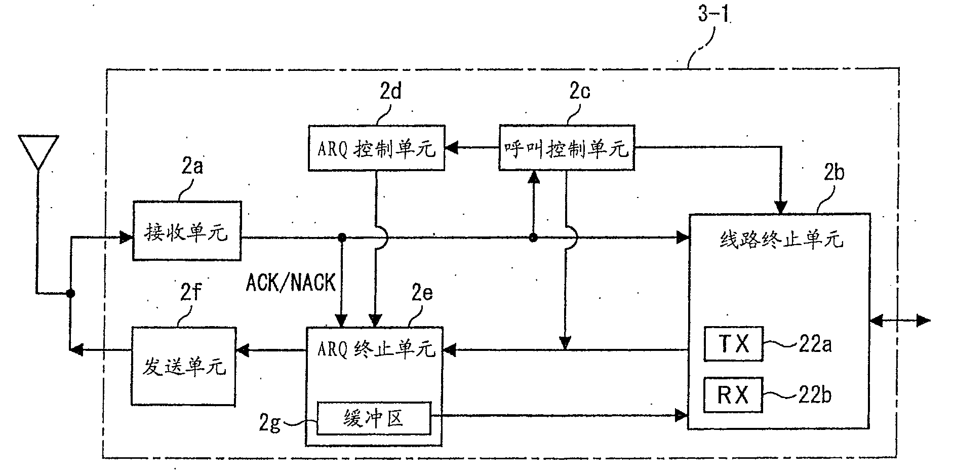 Data packet transferring/transmitting method and mobile communication system