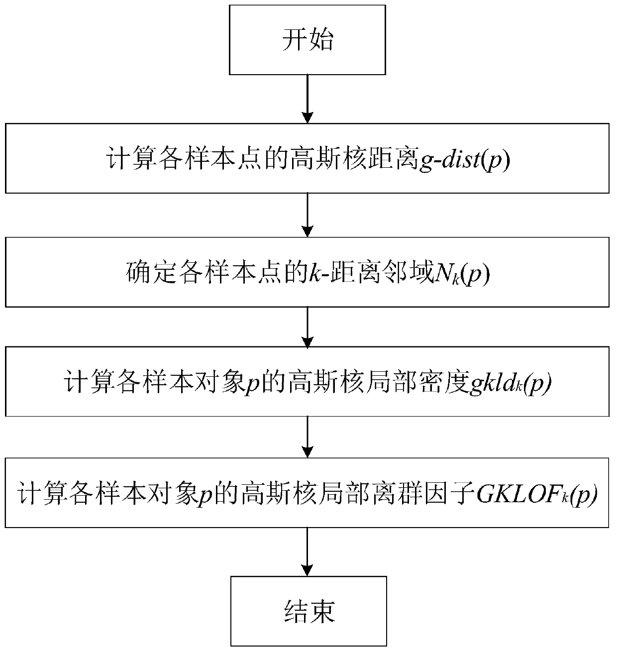 Intelligent fault detection method for acquisition operation and maintenance system