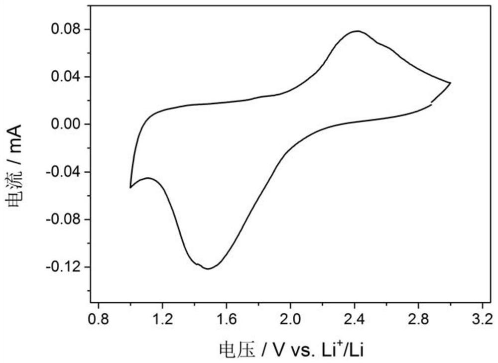 A single-ion conducting polymer lithium-sulfur battery